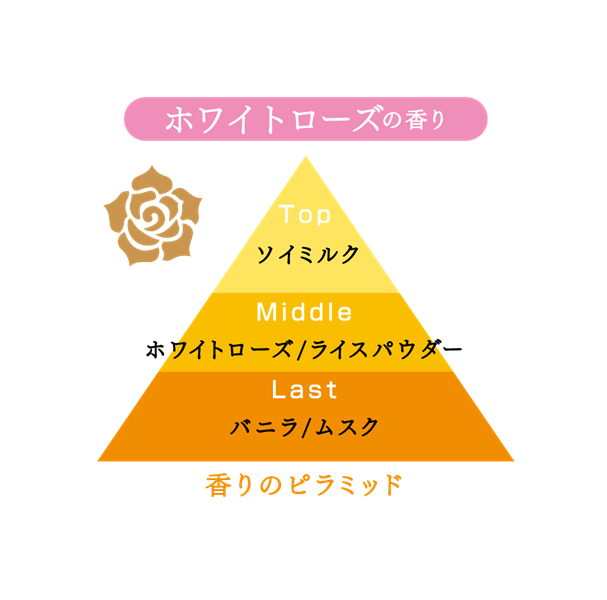 汗かきエステ気分／ホワイトスキンケア限定デザイン