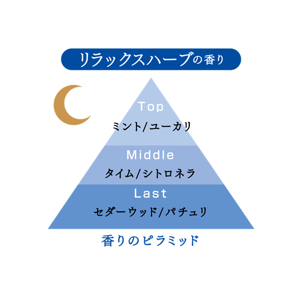 汗かきエステ気分／リラックスナイト限定デザイン